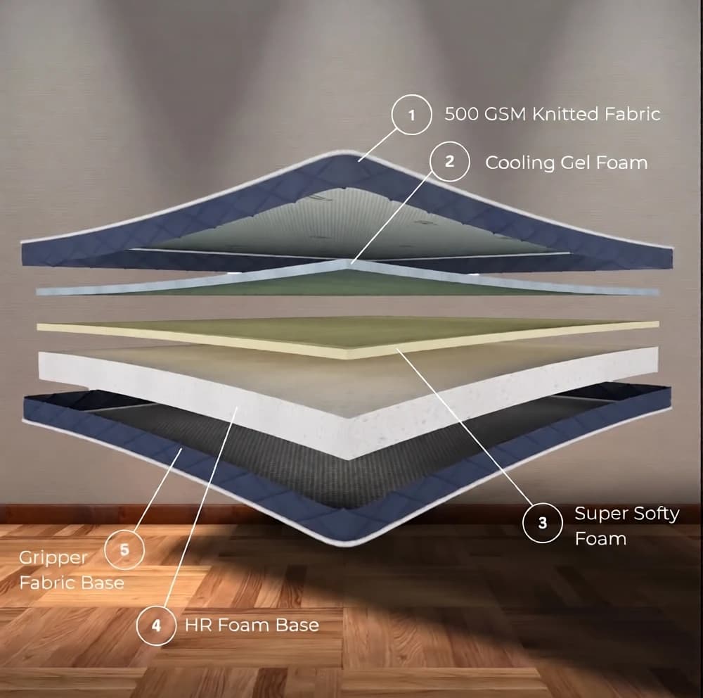 Ortho Plus Mattress — thumbnail 3