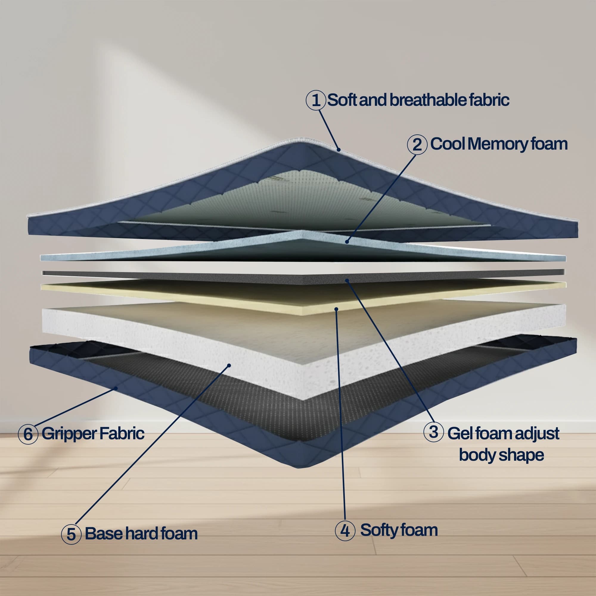 6-Layer Construction